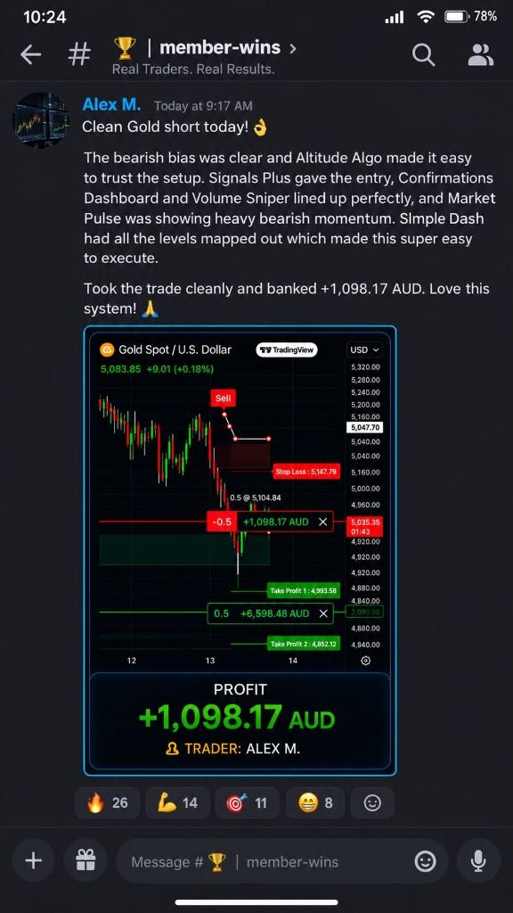 Altitude Algo member banking +1,098.17 AUD on a Gold short