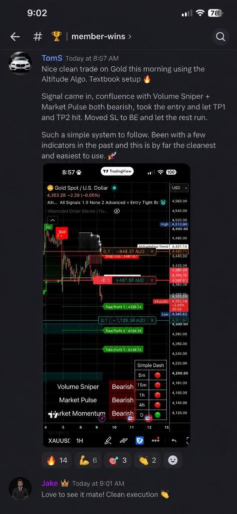 Altitude Algo member taking +224.72 AUD on an ETHUSD setup