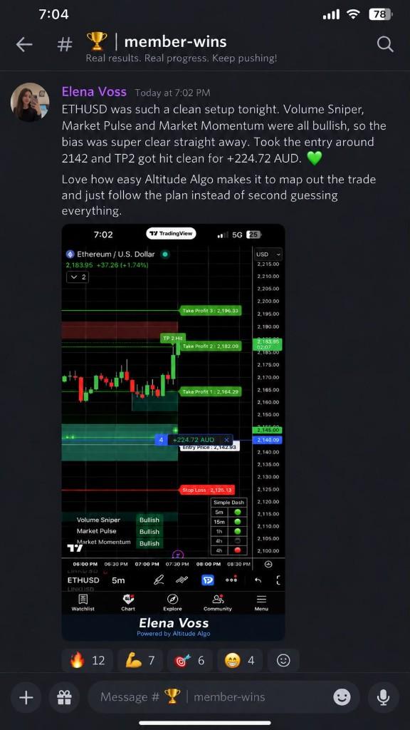 Altitude Algo member sharing a clean Gold short with partials at TP1