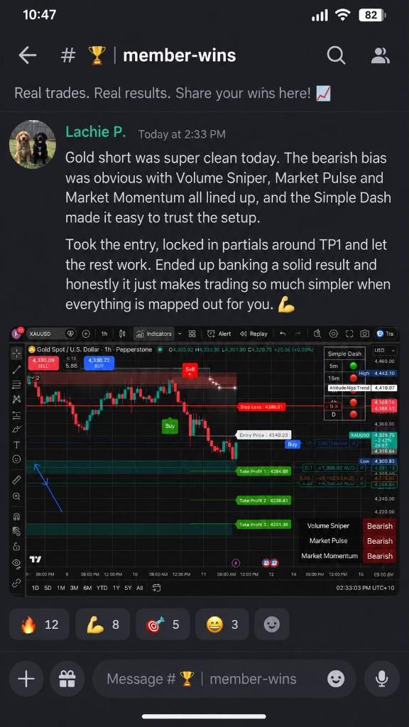 Altitude Algo member running a Gold trade to TP1 and TP2